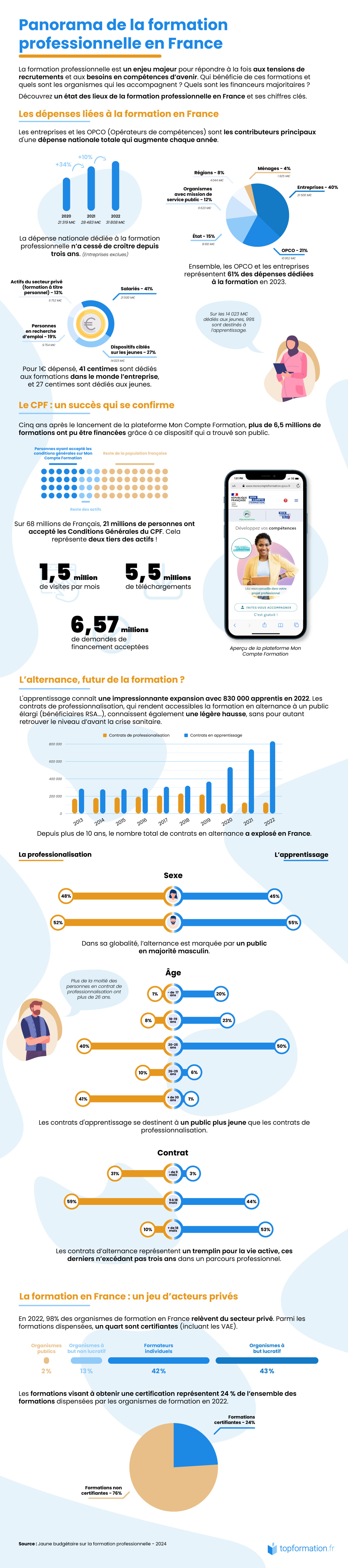 infographie-panorama-de-la-formation-professionnelle